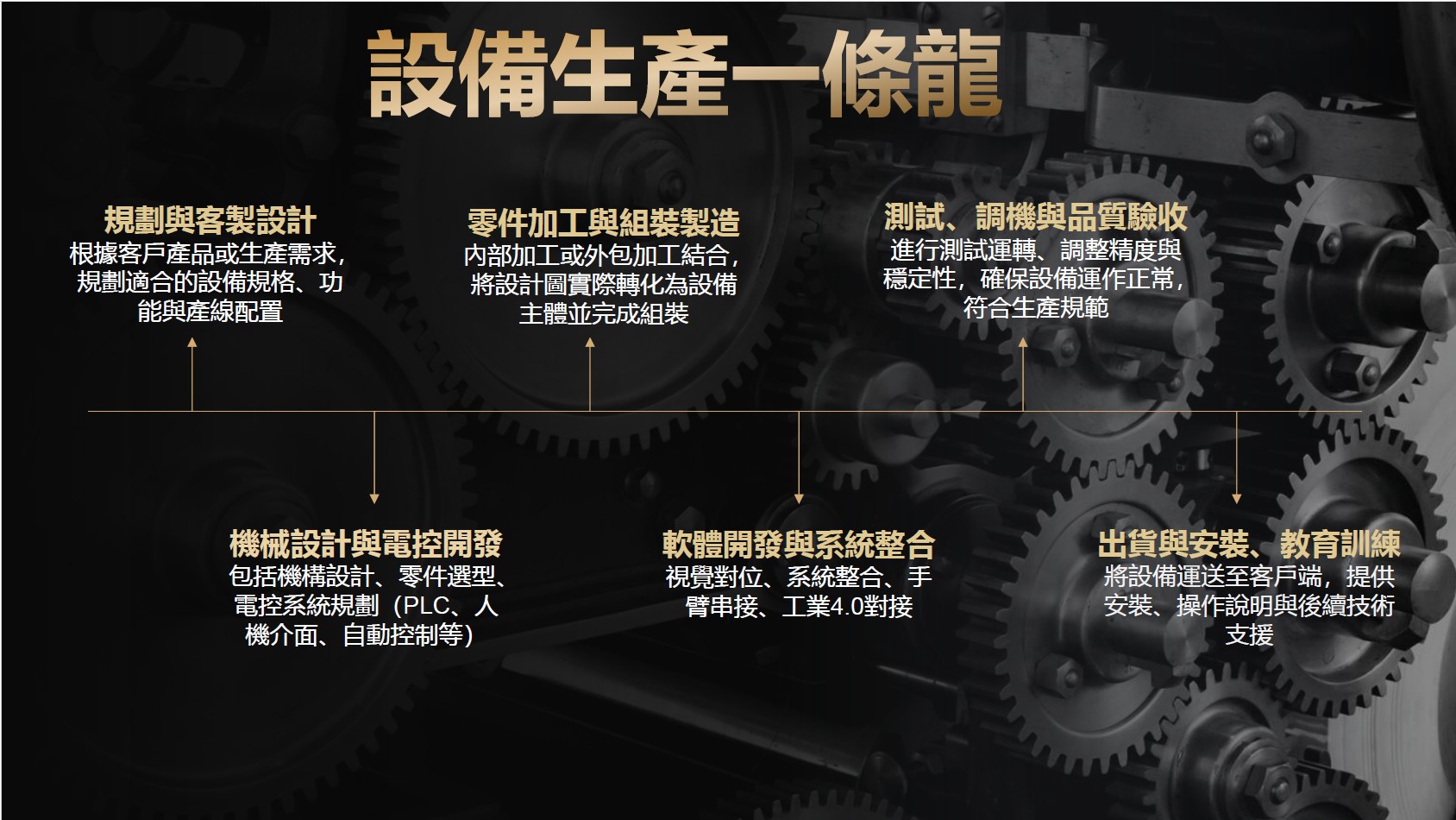 鴻鈦自動化股份有限公司