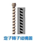 單液偏心螺桿閥(單圈排量：0.6cc)